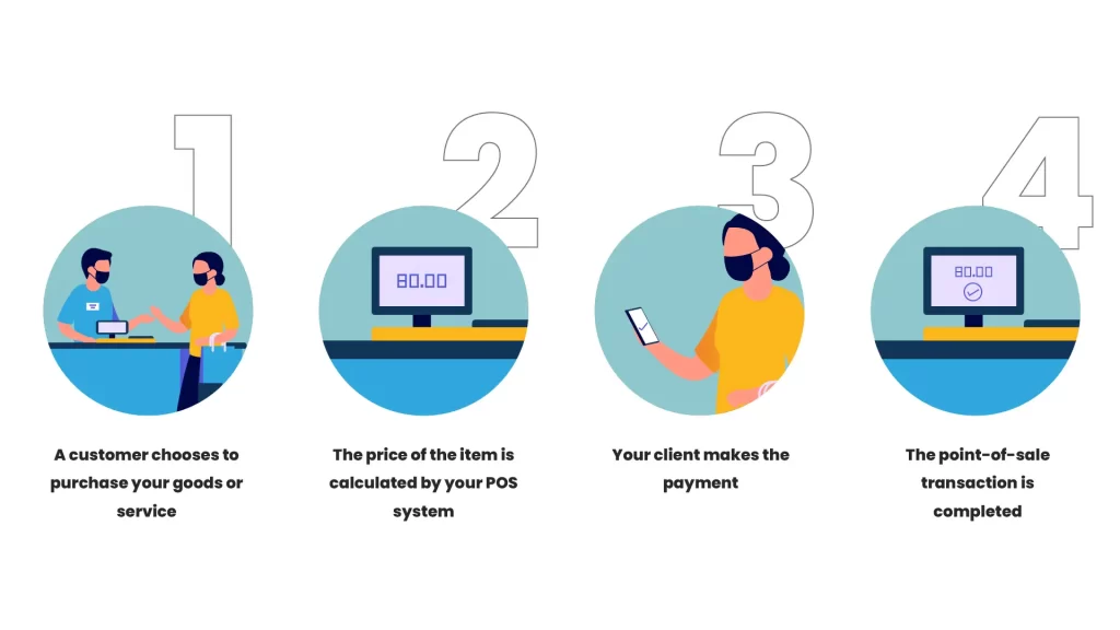 Point of sale system transaction example