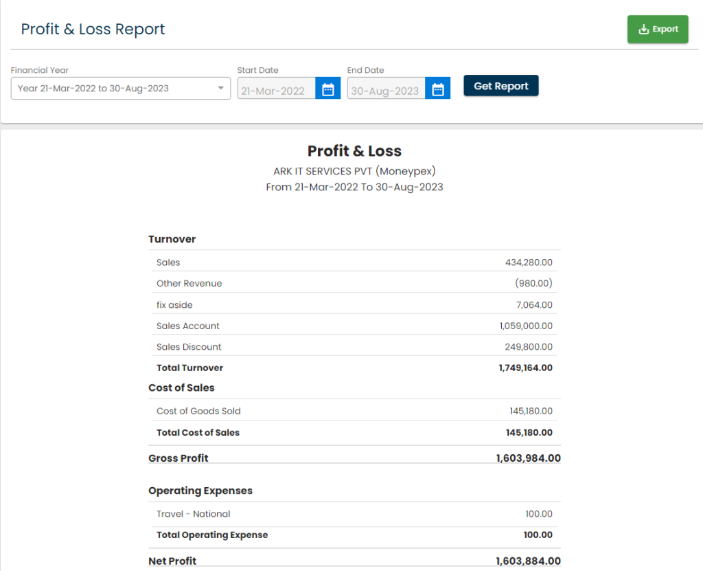 profit and loss report screenshot from moneypex accounting to show how financial statement analysis done using these reports
