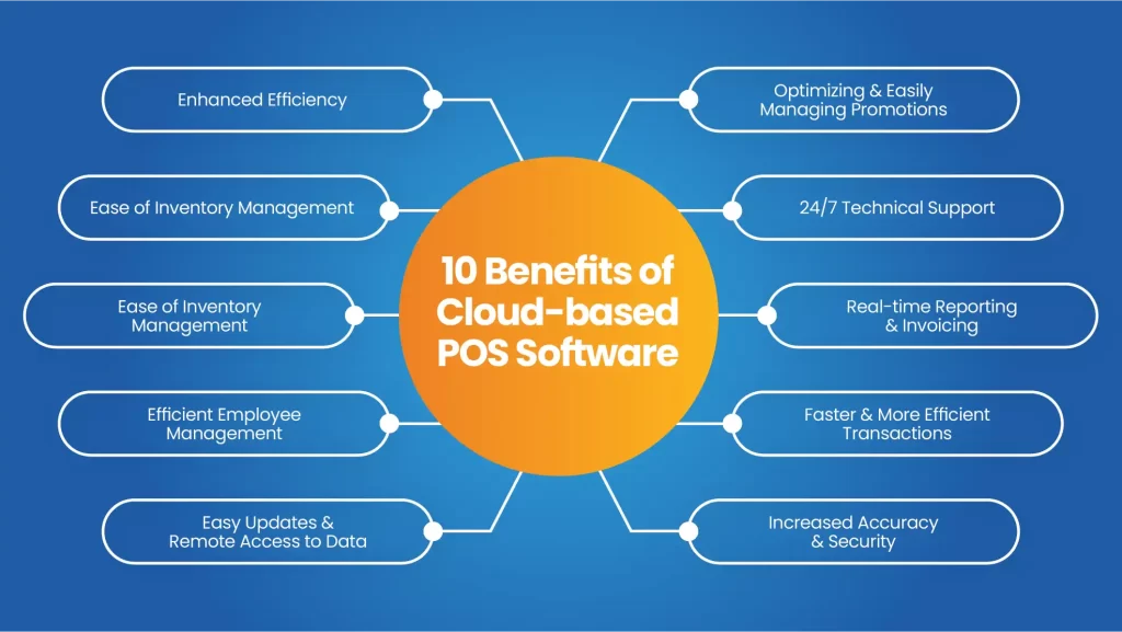 10 benefits of cloud based pos system