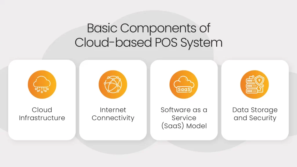 Cloud base Point Of Sale 